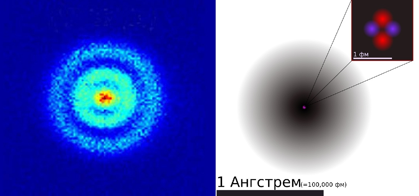 Атом водорода полученные результаты. Снимок атома водорода. Фотография атома. Снимок отдельного атома. Изображение атома водорода.