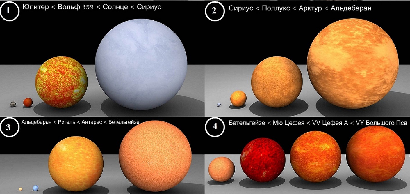 Антарес Бетельгейзе солнце